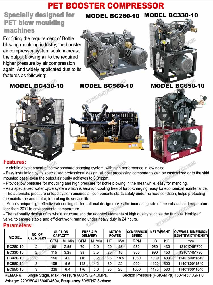 PET Booster Compressor for Bottle Blow Moulding