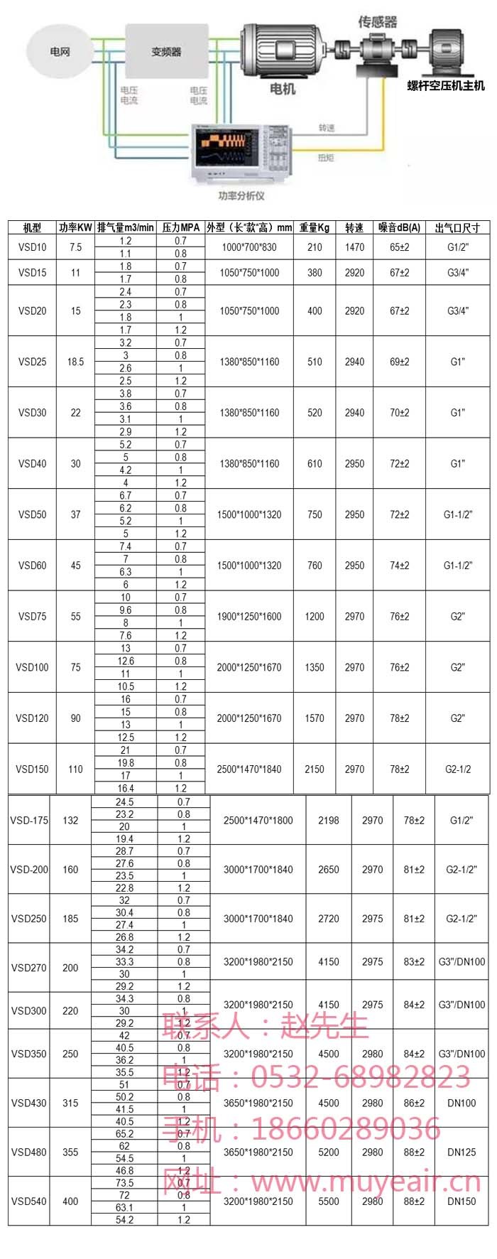 牧野柴动变频螺杆空压机